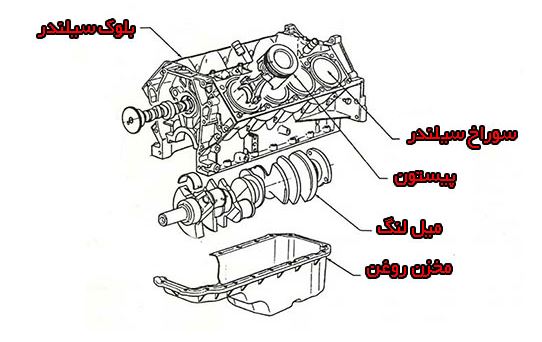 اجزا بلوک سیلندر یا نیم موتور خودرو ریو 405 206 پارس سمند دنا تیبا کوییک ساینا